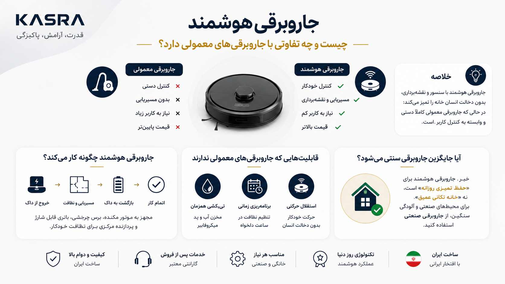 جاروبرقی هوشمند چیست و چه تفاوتی با جاروبرقی‌های معمولی دارد؟