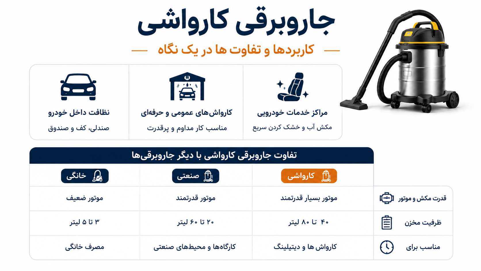 جاروبرقی کارواشی چیست و چه کاربردی دارد؟