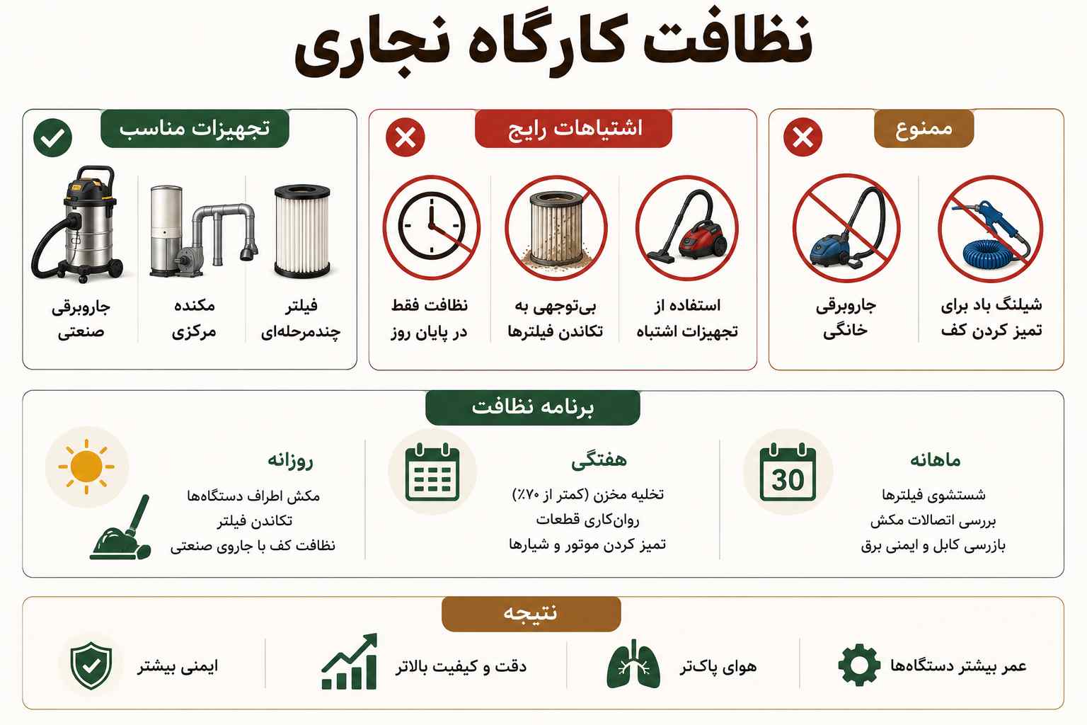 نظافت کارگاه نجاری چگونه انجام میشود؟ 5 برنامه عملی و چکلیست نظافت کارگاه نجاری